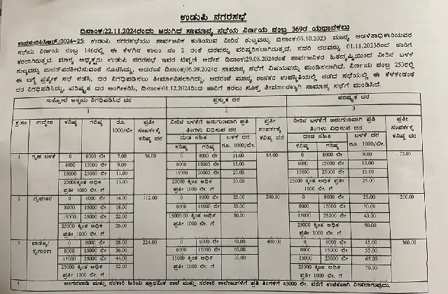 ನಗರಸಭೆ ಕುಡಿಯುವ ನೀರಿನ ದರದಲ್ಲಿ ಶೇ. 18ರಿಂದ ಶೇ. 25ರ ವರೆಗೆ ಕಡಿತ - News Karnataka