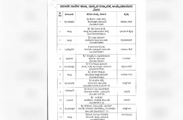 2024ನೇ ಸಾಲಿನ ಉಡುಪಿ ಜಿಲ್ಲಾ ರಾಜ್ಯೋತ್ಸವ ಪ್ರಶಸ್ತಿ ಪ್ರಕಟ