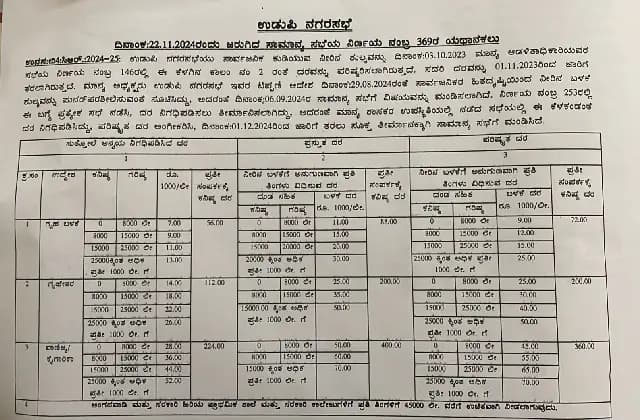 ನಗರಸಭೆ ಕುಡಿಯುವ ನೀರಿನ ದರದಲ್ಲಿ ಶೇ. 18ರಿಂದ ಶೇ. 25ರ ವರೆಗೆ ಕಡಿತ