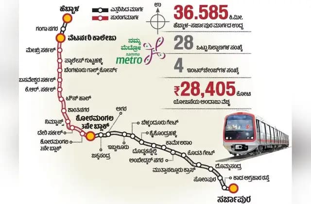 ನಮ್ಮ ಮೆಟ್ರೋ 3ಎ ಹಂತಕ್ಕೆ ಡಿಪಿಆರ್ ಸಲ್ಲಿಕೆ