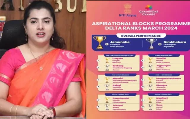 ನೀತಿ ಆಯೋಗದ ಡೆಲ್ಟಾ ರ‍್ಯಾಂಕಿಂಗ್​ :  ಕಾಳಗಿ ತಾಲೂಕಿಗೆ ಎರಡನೇ ಸ್ಥಾನ